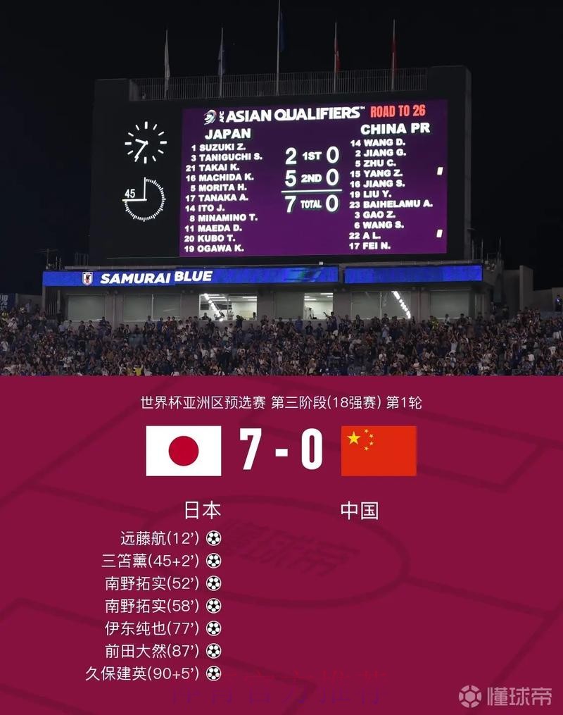 世界杯比分开户