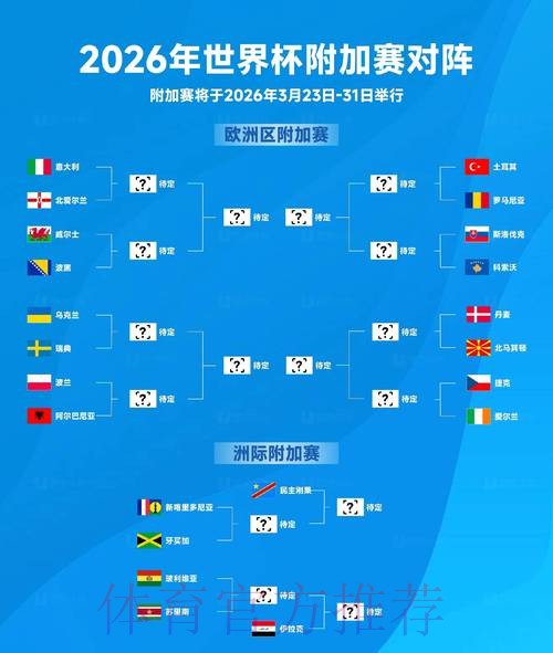 2026世界杯预测正规官方