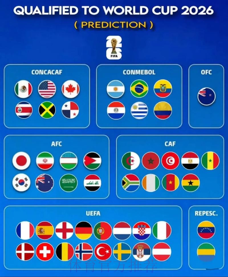 2026世界杯预测哪个好官方