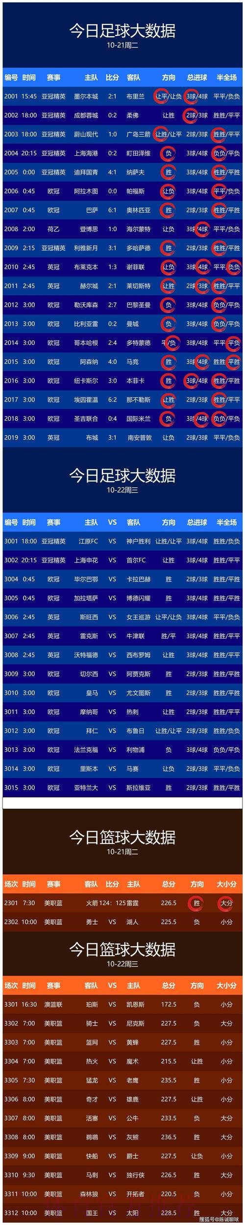 世界杯预测稳定热门