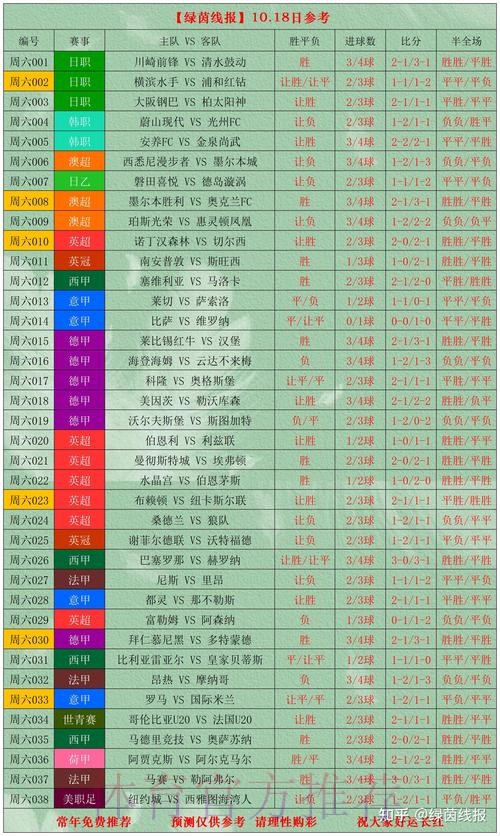 世界杯比分技巧最佳