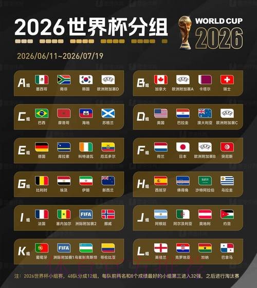 2026世界杯预测最佳