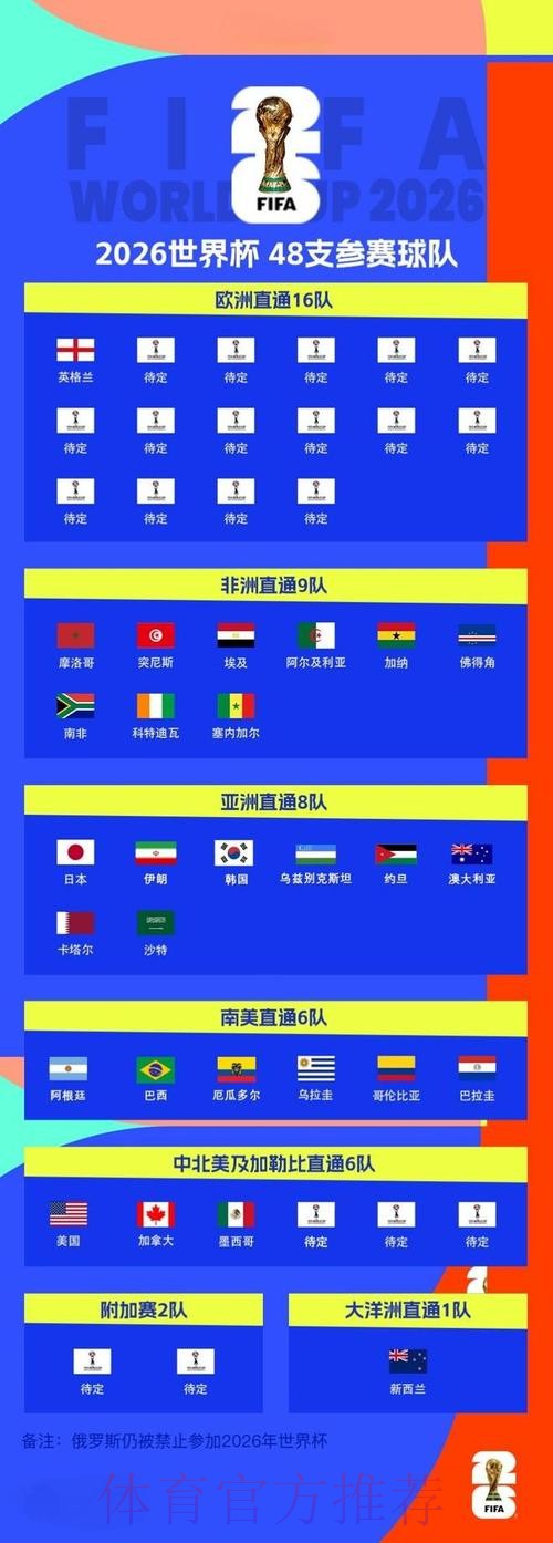 2026世界杯外围官网官方